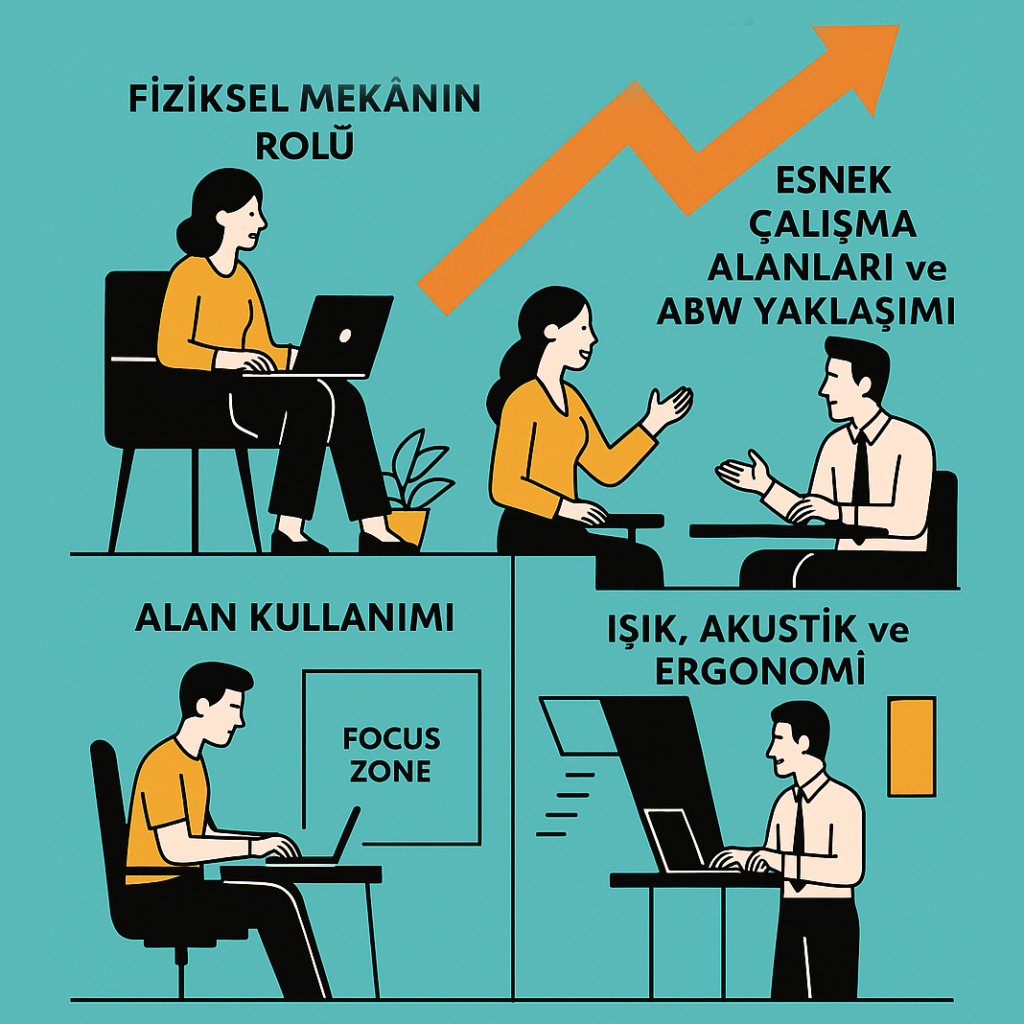 ofiste verimlilik infografik
